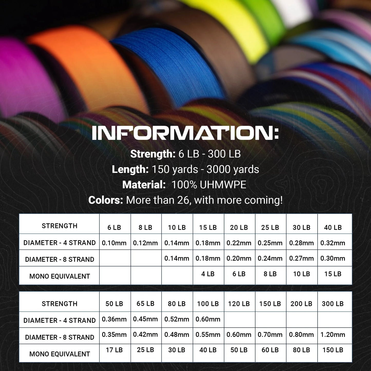 Pro-Grade PE Braided Fishing Line: High-Performance Braid
