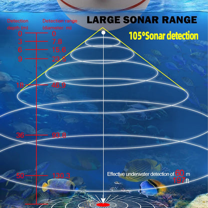 RICANK Portable Sonar Fish Finder: Wireless Depth & Location