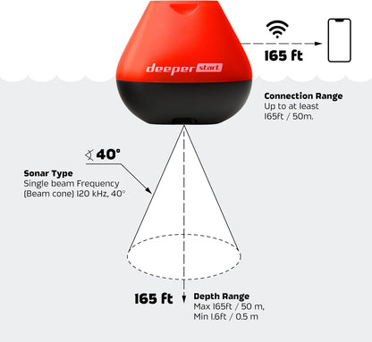 Deeper START: Castable Smart Sonar Fish Finder